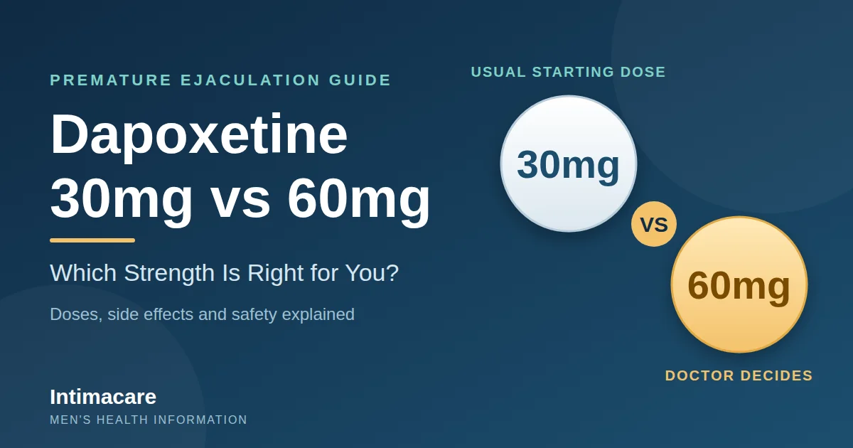Dapoxetine 30mg and 60mg tablets compared, with a guide to choosing the right strength