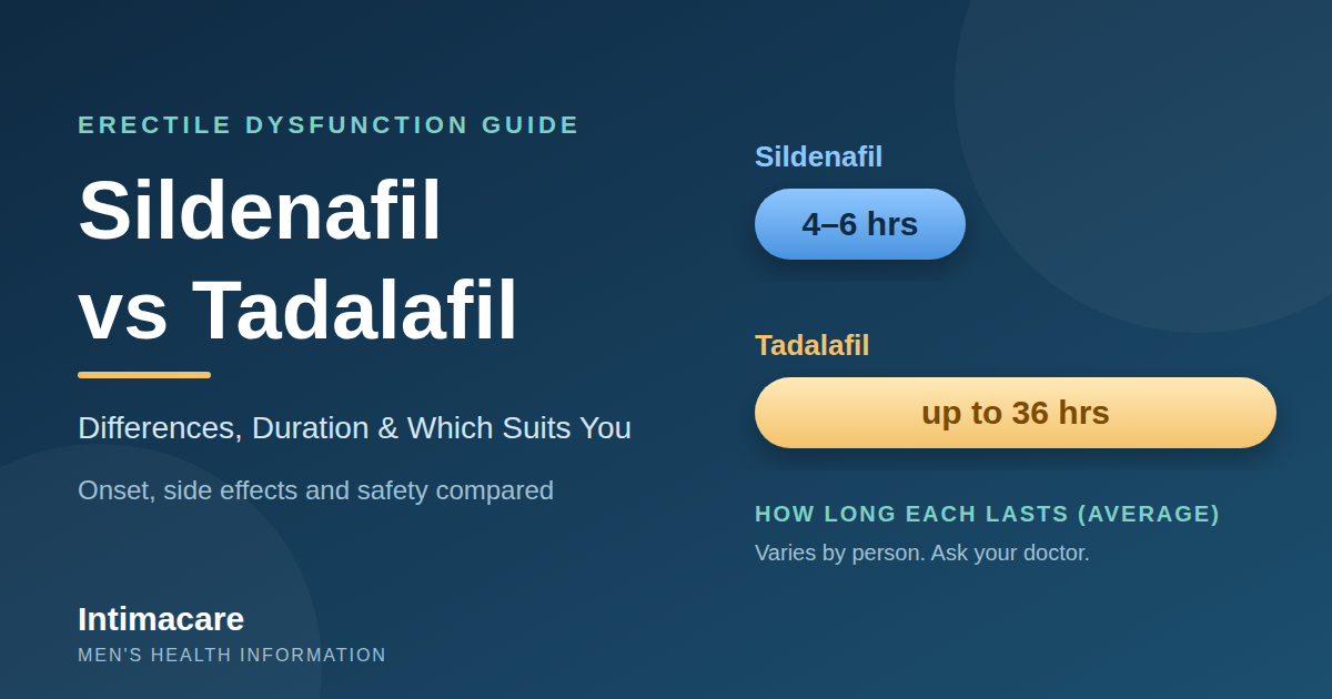 Sildenafil and tadalafil compared side by side by duration, onset and food effects